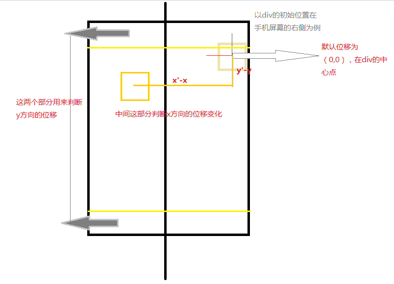 示意图2